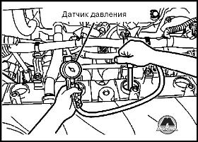 Проверка компрессии Mitsubishi Galant