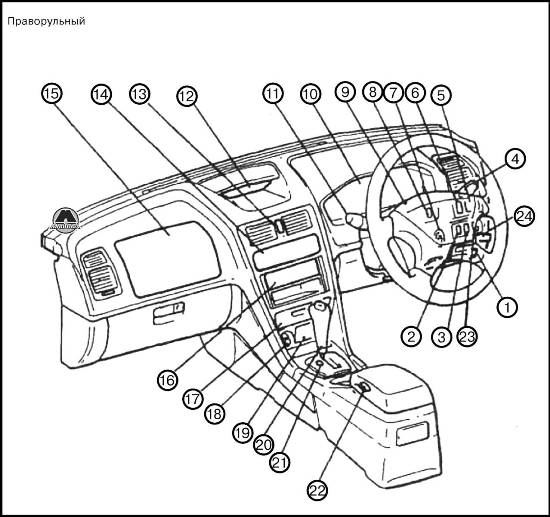 Контрольно-измерительные приборы Mitsubishi Galant