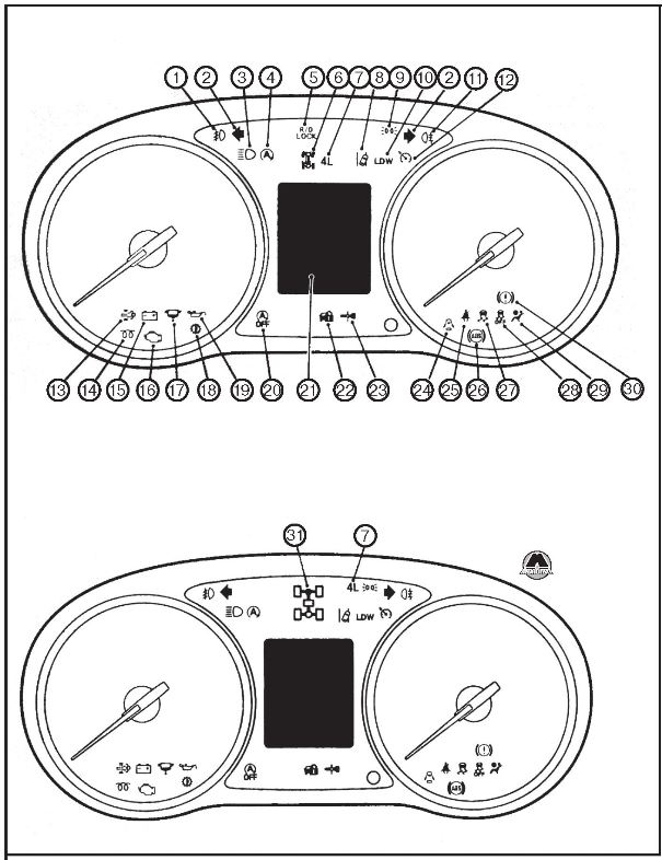 Индикаторы и контрольные лампы Mitsubishi L200