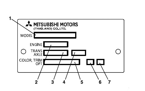 Техническая информация автомобиля Mitsubishi L200 с 2019 года
