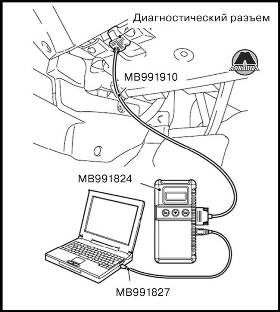Проверка качества смеси для холостого хода Mitsubishi Lancer X
