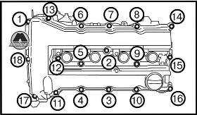 Проверка и регулировка зазоров клапана Mitsubishi Lancer X