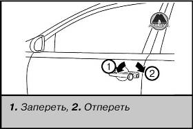 Запирание и отпирание двери ключом Mitsubishi Lancer X