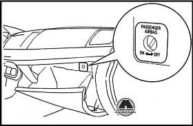 Подушки безопасности Mitsubishi Lancer X