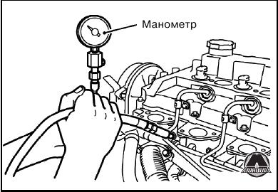 mitsubishi pajero sport проверка компрессии в цилиндрах двигателя