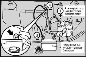 Запуск двигателя от внешнего аккумулятора Mitsubishi Outlander