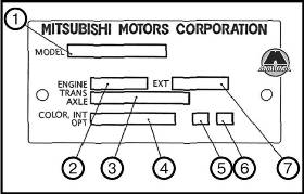 Информационная табличка Mitsubishi Outlander