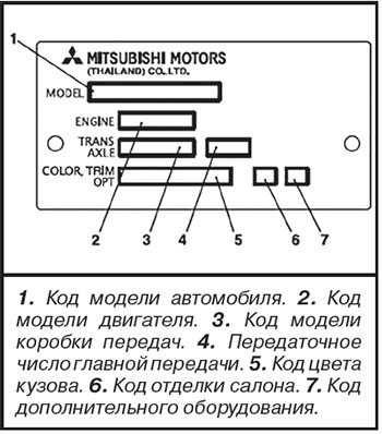 Идентификационные таблички и надписи Mitsubishi Pajero Sport с 2015 года
