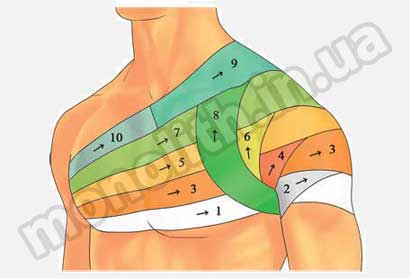 Повязка на плечевой сустав
