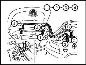 Запуск двигателя от аккумулятора другого автомобиля Nissan Murano