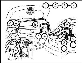 Запуск двигателя от аккумуляторной батареи Nissan Patrol
