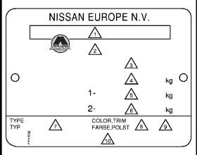 Идентификационная табличка Nissan Patrol
