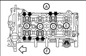 Проверка и регулировка зазора клапанов Nissan X-Trail Rogue