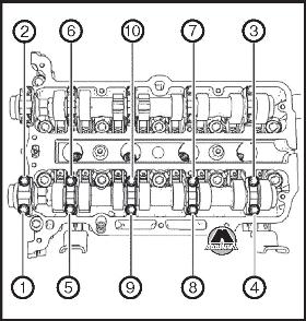 Проверка цепи привода газораспределительного механизма Opel Zafira C