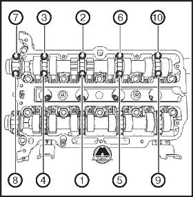 Регулировка цепи привода газораспределительного механизма Opel Zafira C