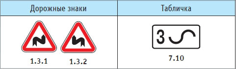 ПДД: сочетание дорожных знаков с табличками