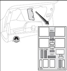 Блок предохранителей Peugeot 208