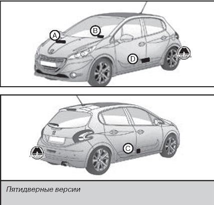 Идентификационные данные Peugeot 208
