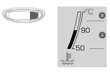 Индикатор температуры охлаждающей жидкости Peugeot 3008
