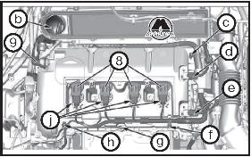 Снятие цепи привода газораспределительного механизма Peugeot 308