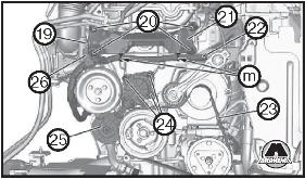 Снятие цепи привода ГРМ Peugeot 308