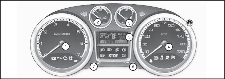 Контрольные приборы Peugeot 308
