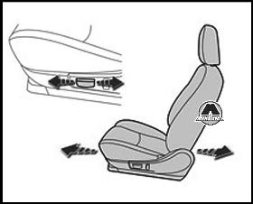 Продольное положение сиденья Peugeot 4008