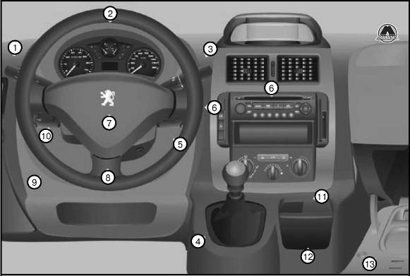 Оборудование места водителя Peugeot Expert Citroen Jumpy Fiat Scudo