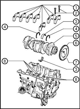 Разборка двигателя Porsche Cayenne 957