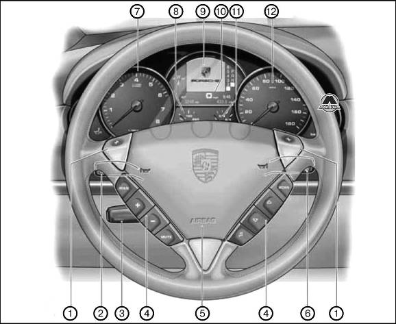 Рулевое колесо и приборный щиток Porsche Cayenne 957