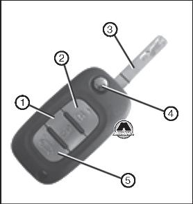 Ключ Renault Fluence