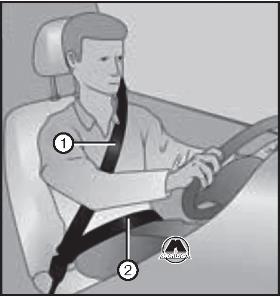 Ремни безопасности передних сидений Renault Fluence