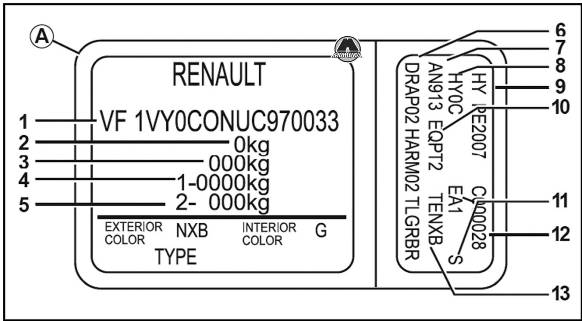 Идентификационные таблички автомобиля Renault Koleos