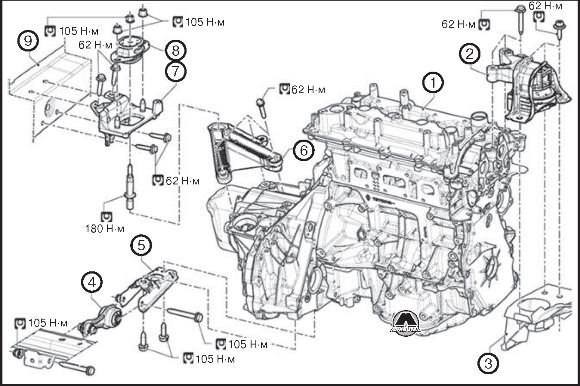 Снятие и установка силового агрегата Renault Lodgy