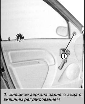 Зеркала заднего вида Renault Dacia Logan Sandero