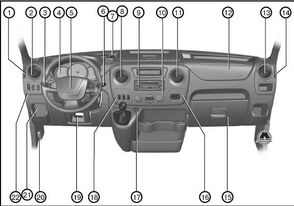 Приборная панель Renault Master Opel Movano Nissan NV400