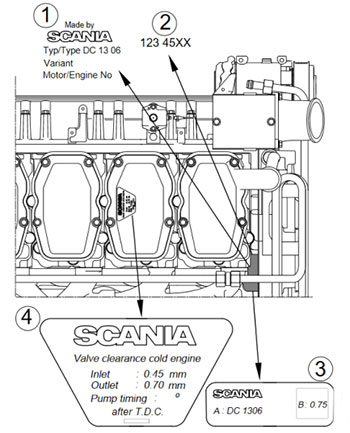 Обозначение двигателей Scania P c Series 2004 года