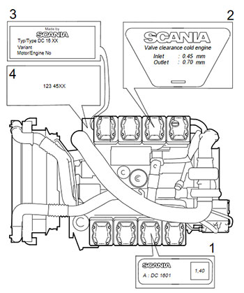 Обозначение двигателей Scania P c Series 2004 года
