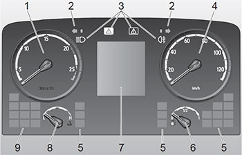 Информационные приборы Scania P c Series 2004 года