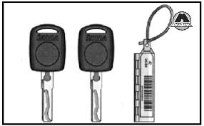 Ключи Skoda Fabia II