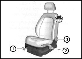 Регулирование положения передних сидений Skoda Fabia II