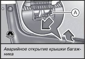 Аварийное открытие крышки багажника Skoda Octavia 2