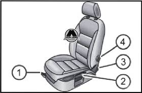 Регулирование положения сидений Skoda Octavia 2