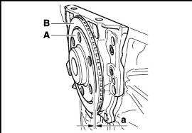 Контроль положения для сборки импульсного колеса Skoda Oktavia A5