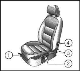 Регулирование положения передних сидений Skoda Oktavia A5