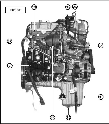 Двигатель D20DT SsangYong Kyron 2