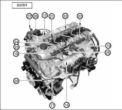 Двигатель D27DT SsangYong Kyron 2