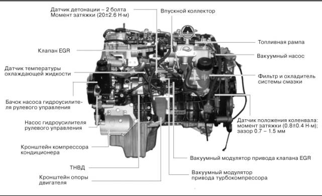 Дизельный двигатель объемом 2.7 л SsangYong Rexton