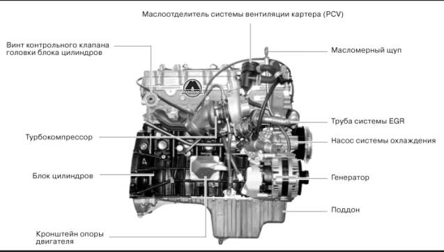 Дизельный двигатель объемом 2.7 л SsangYong Rexton