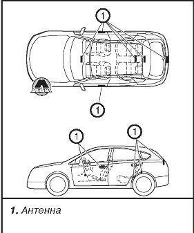 Система дистанционного управления Subaru Forester